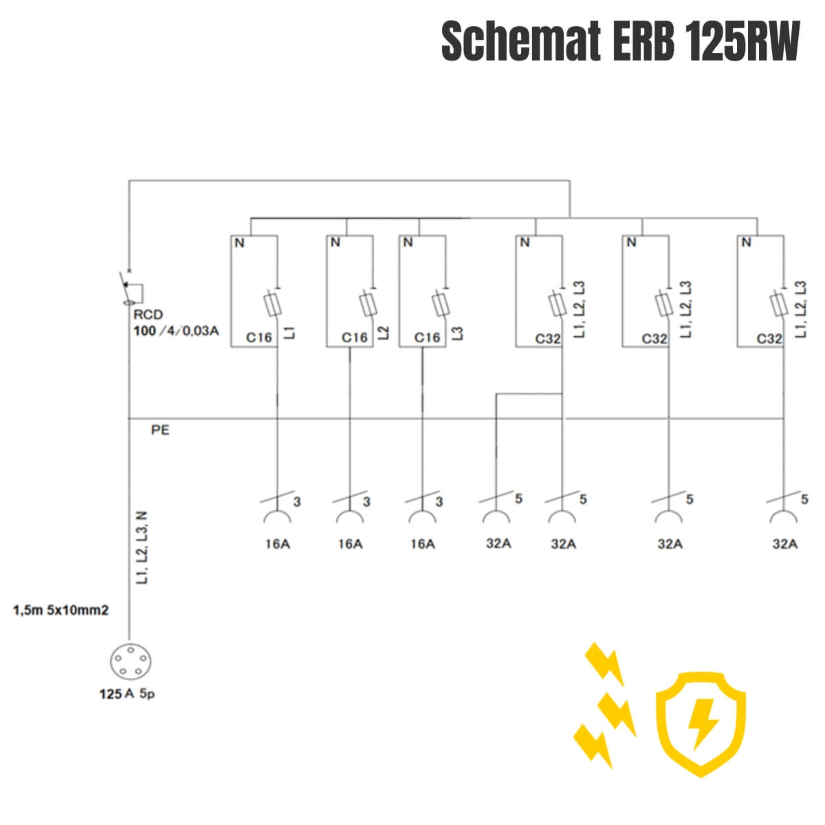 Rozdzielnica elektryczna ERB 125RW odporna na iskry | model erb125rw - obrazek 5